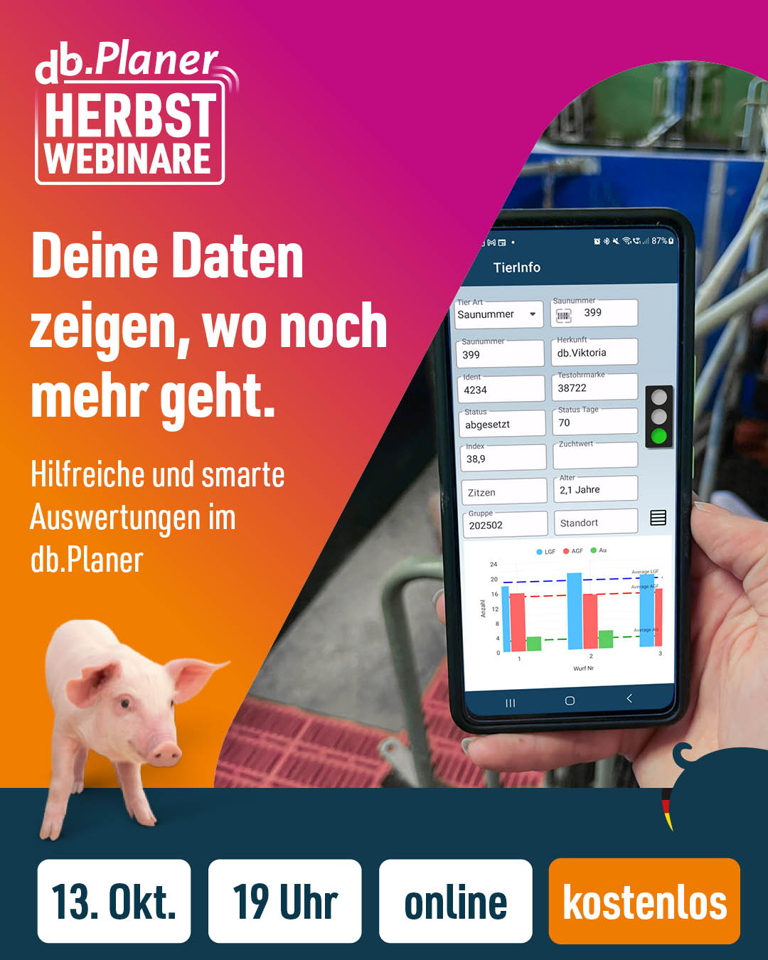 Deine Daten zeigen, wo noch mehr geht.